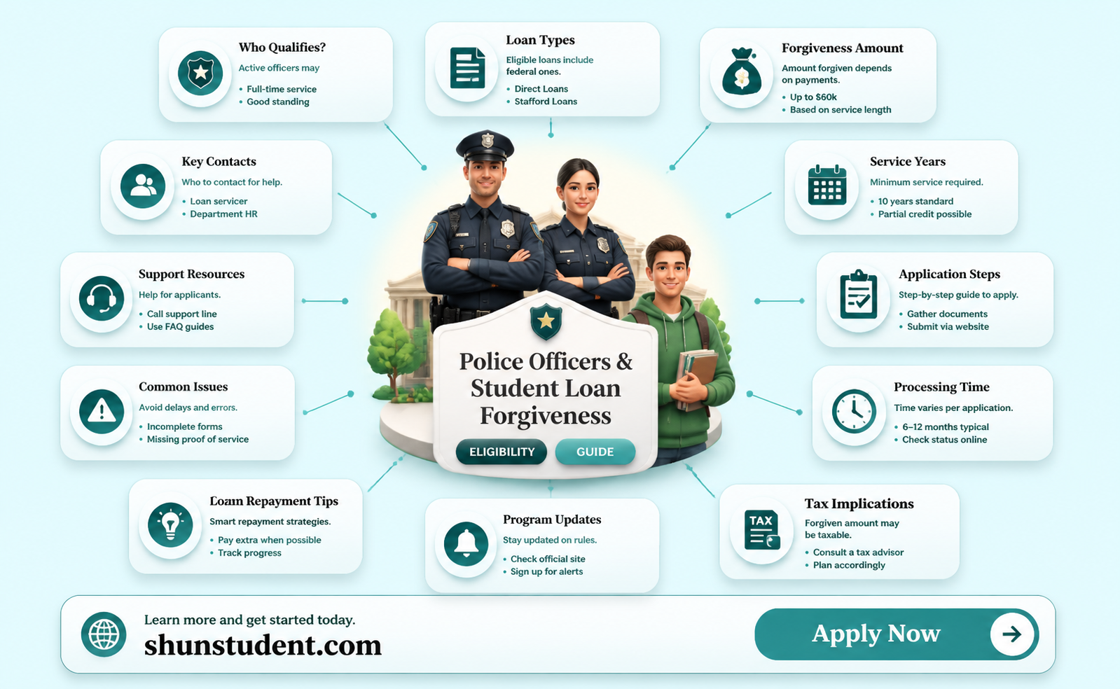 are police officers eligible for student loan forgiveness