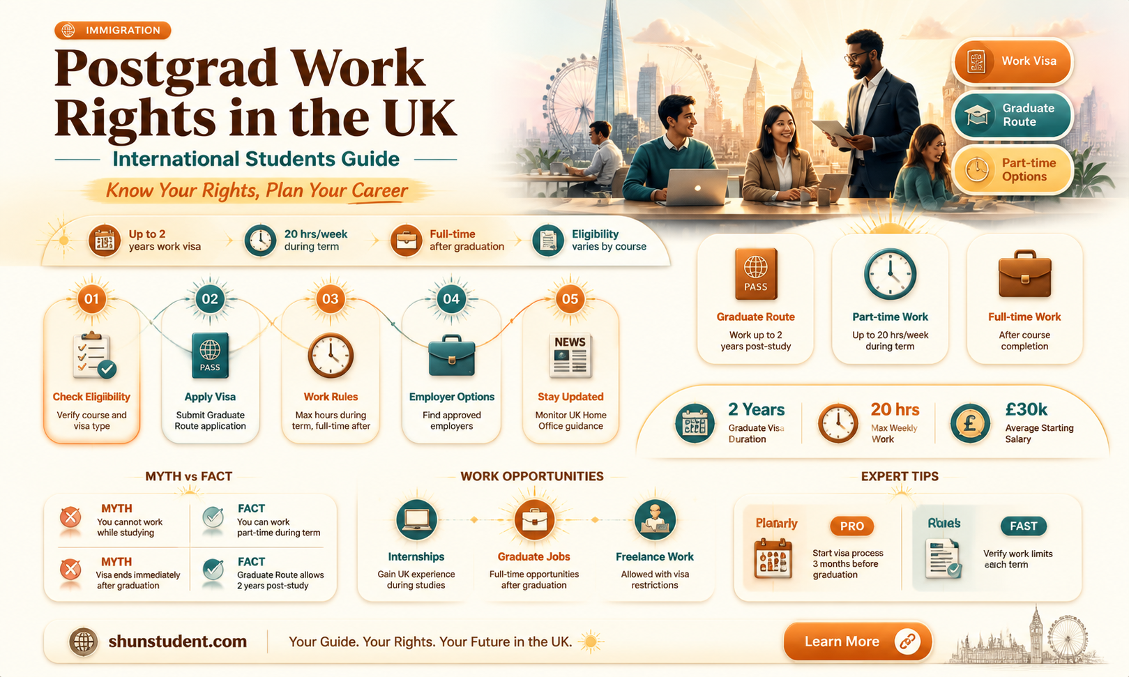 are international postgraduate students allowed to work in the uk