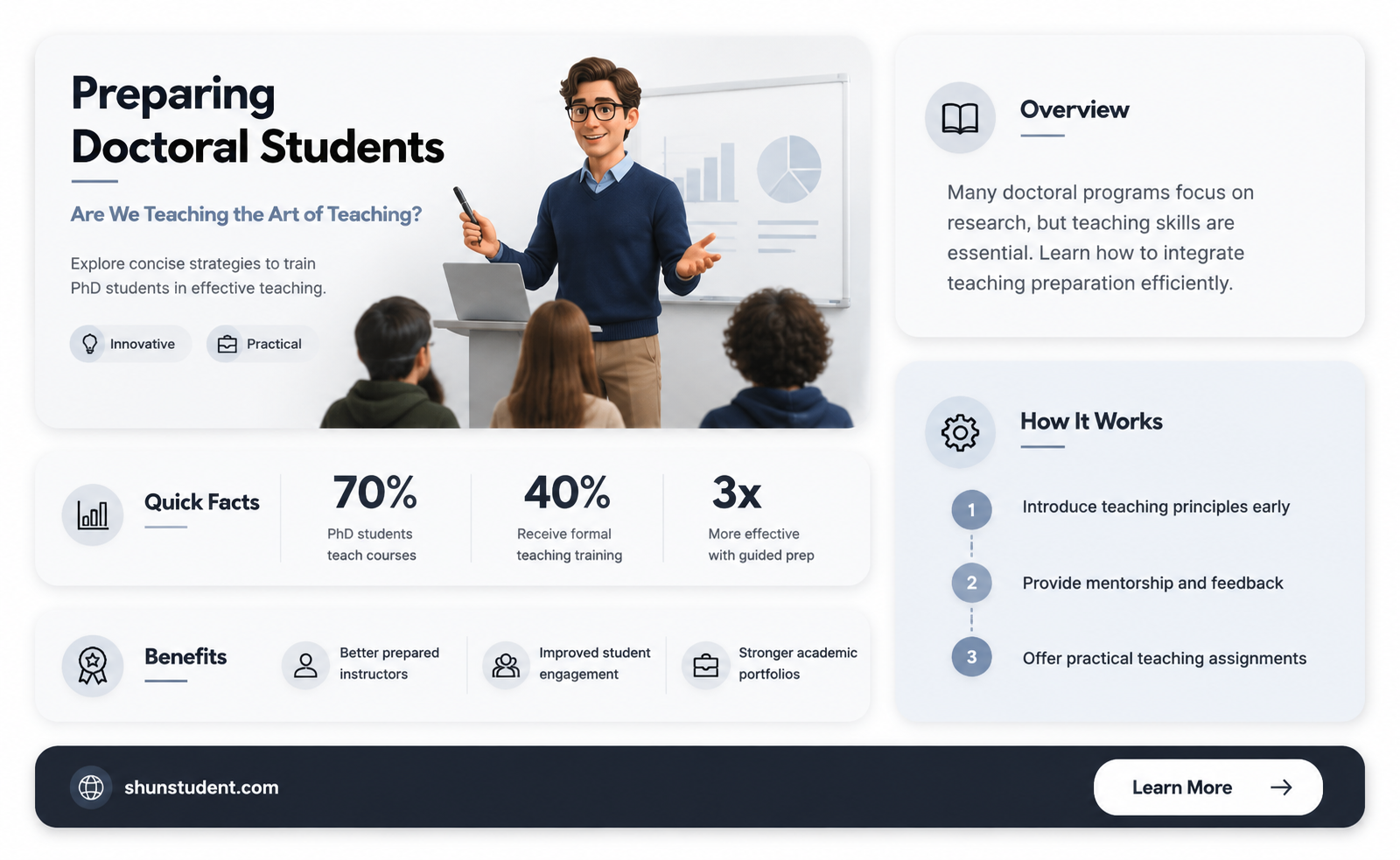 are we preparing doctoral students in the art of teaching