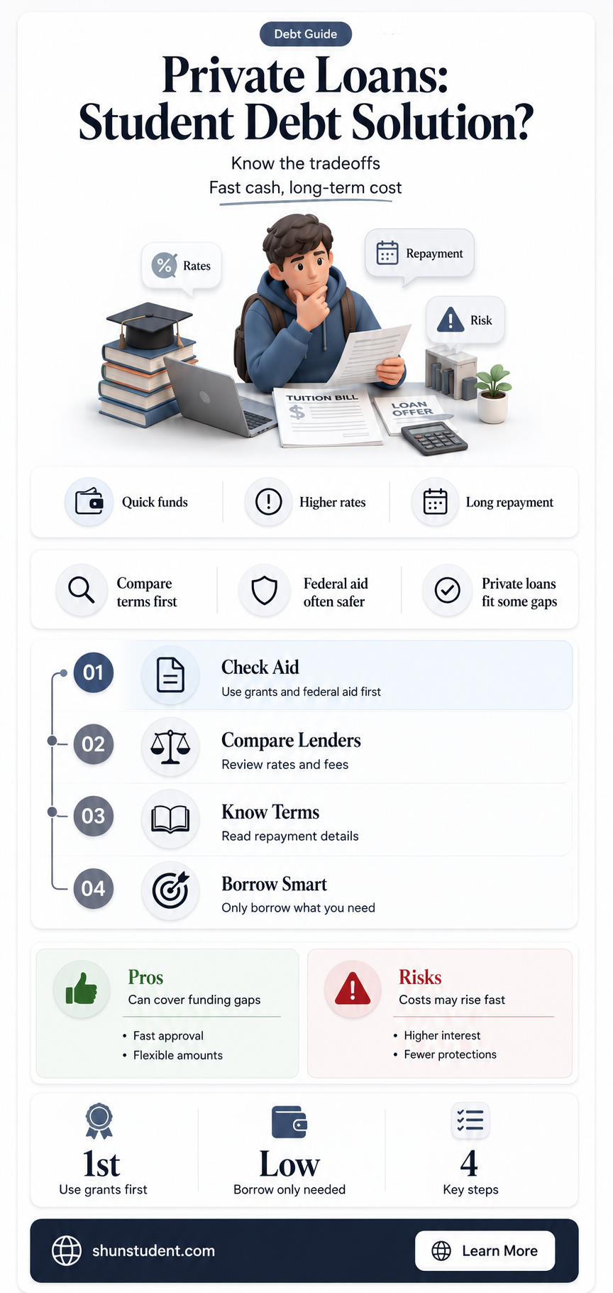 can a private loan pay for a student loan