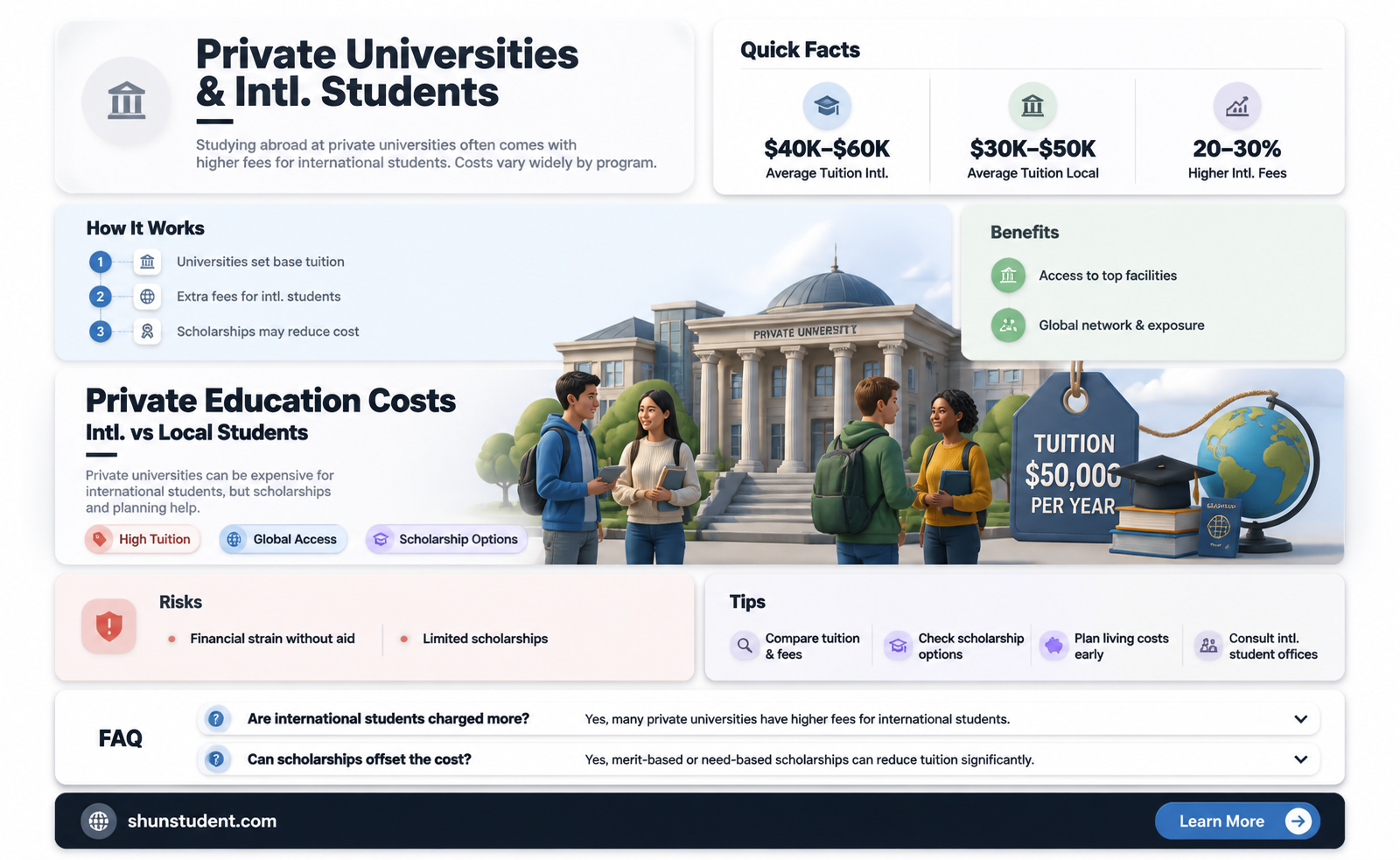 are private universities more expensive for international students