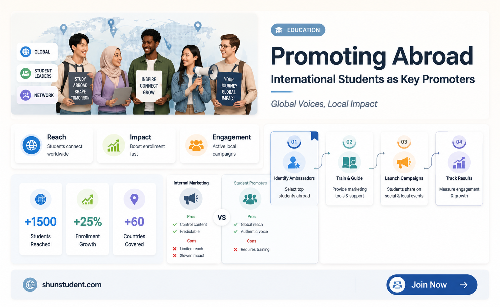 can an international student be a promoter