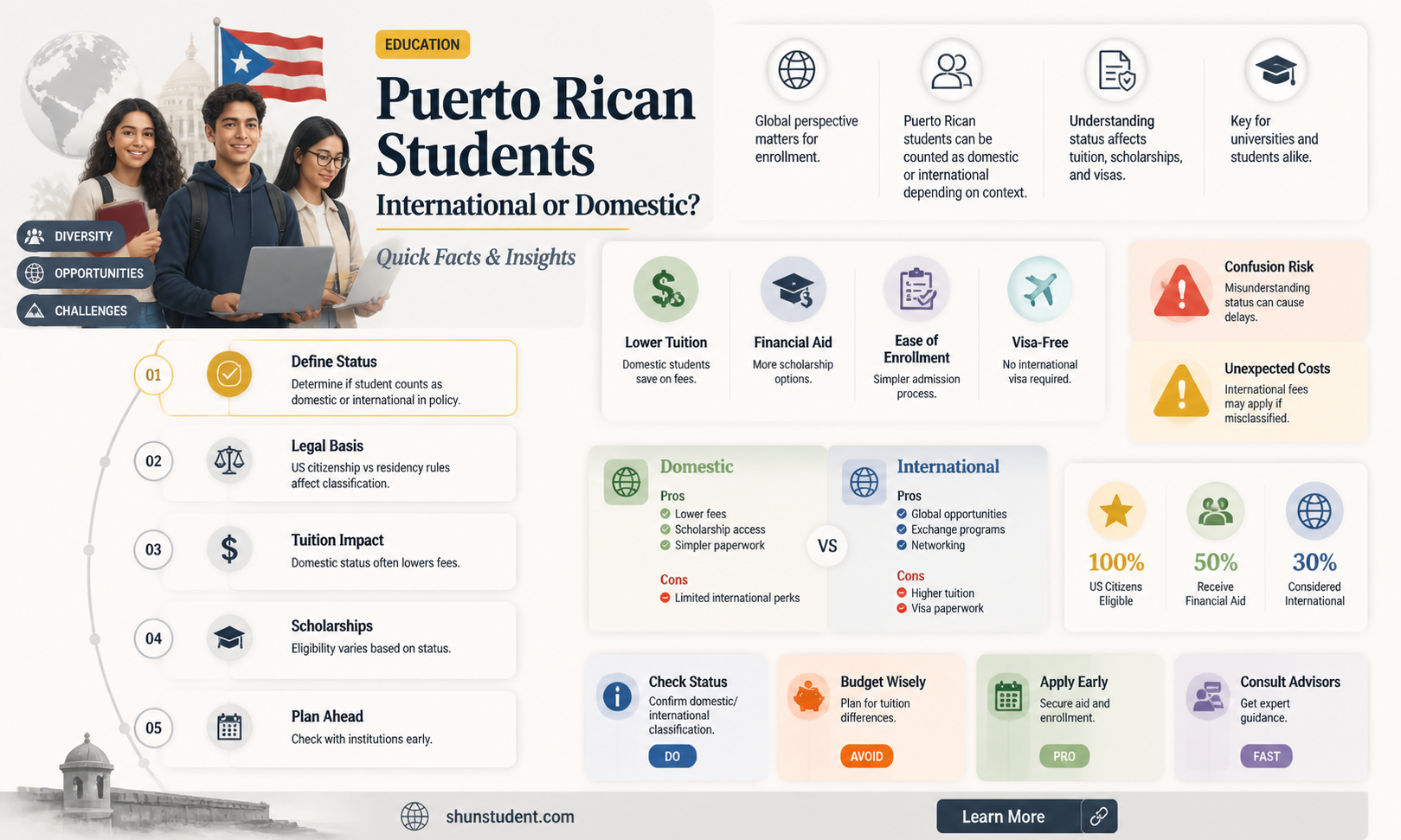 are puerto rican students considered international
