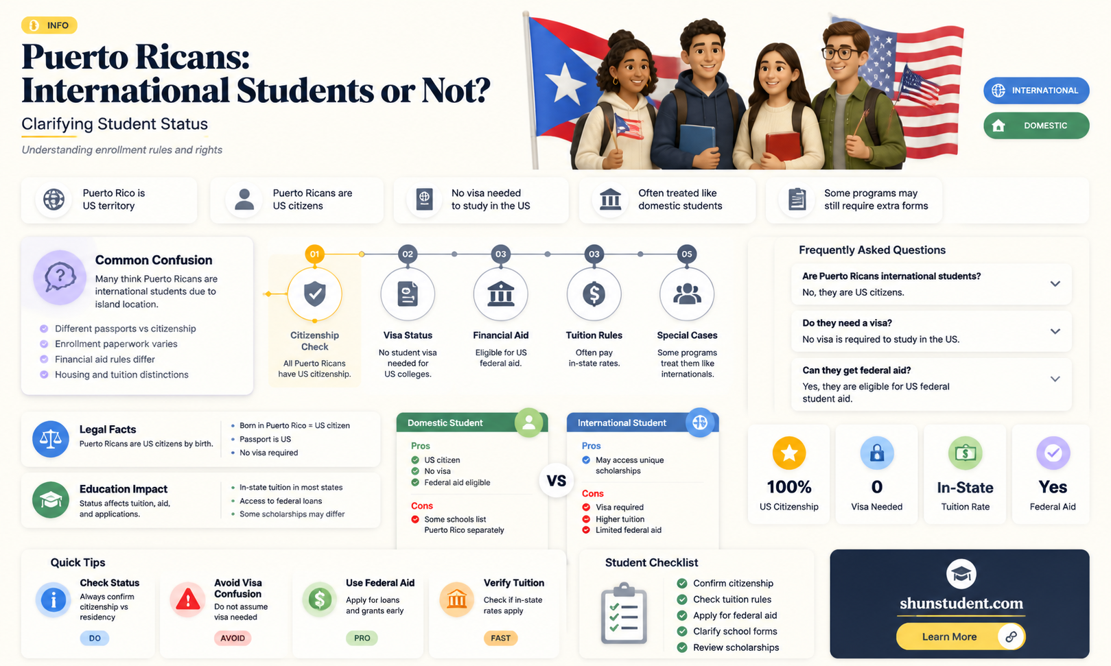 are puerot ricans considered international students