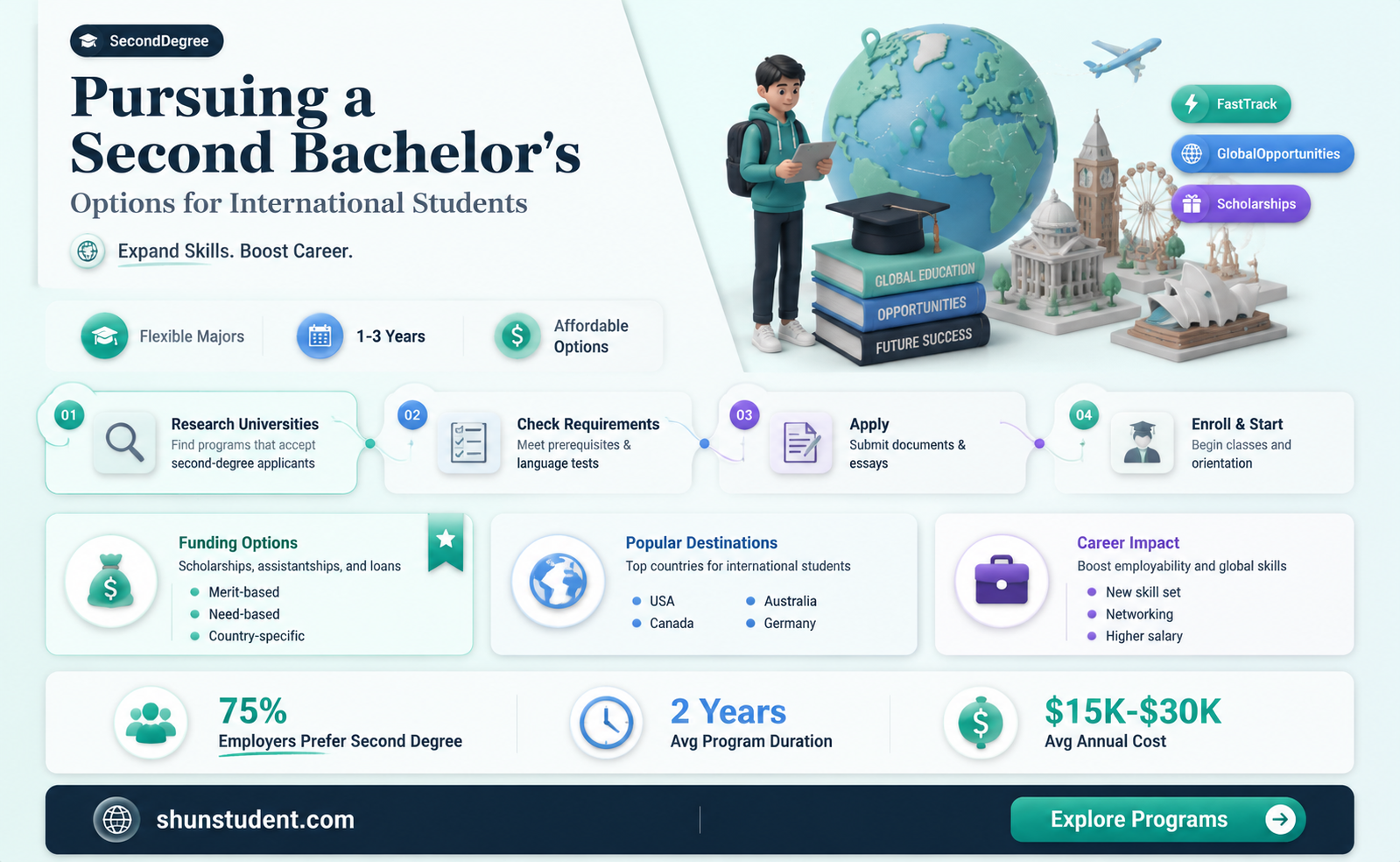 can an international student get a second bachelor