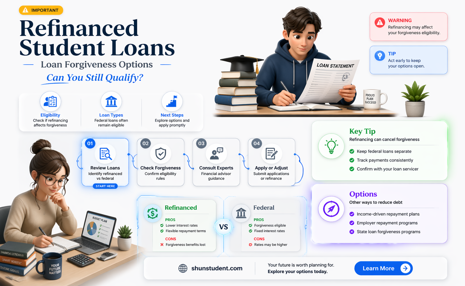 am i eligible for student loan forgiveness if i refinanced