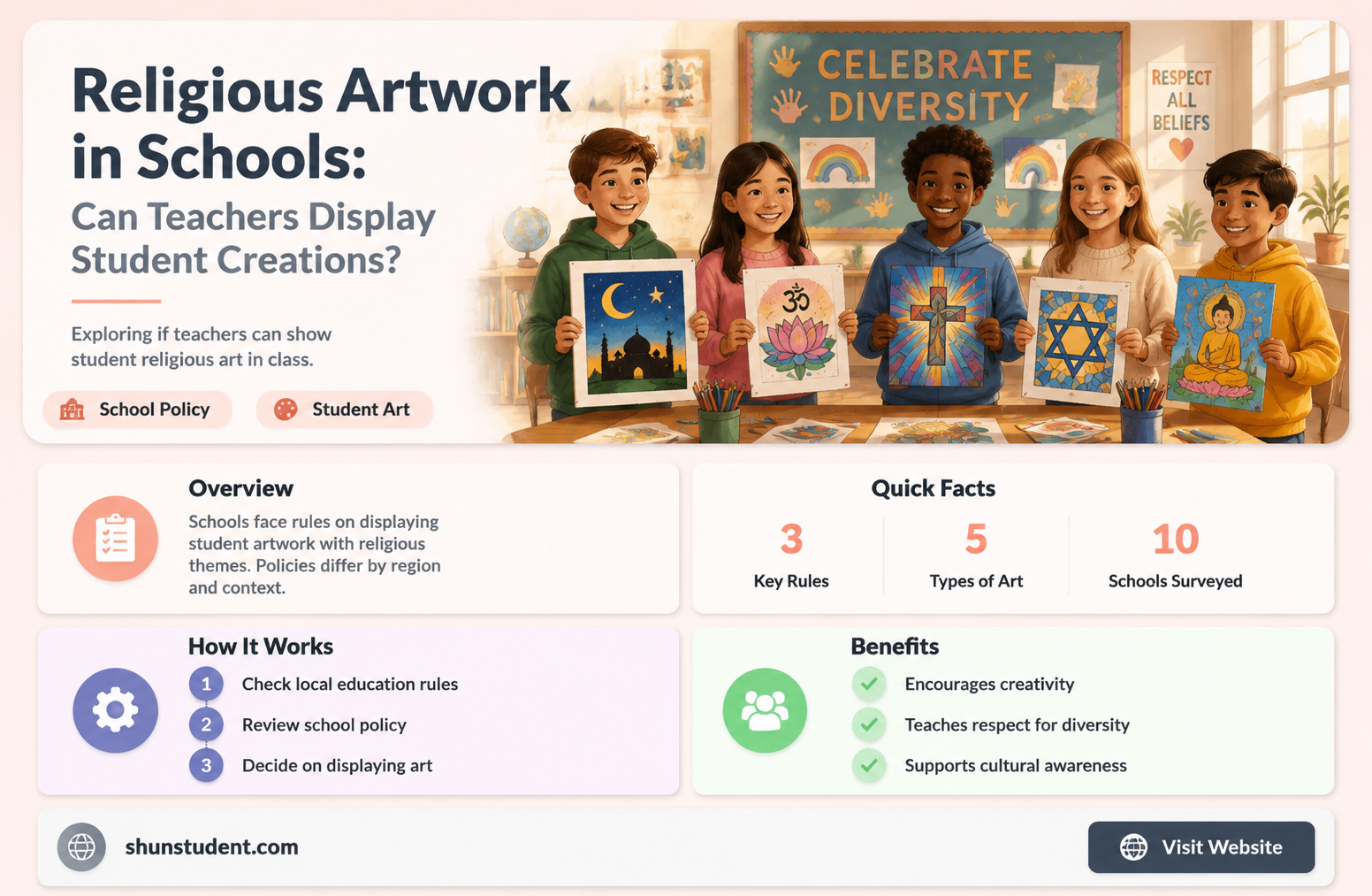 can a teacher display a students religious artwork
