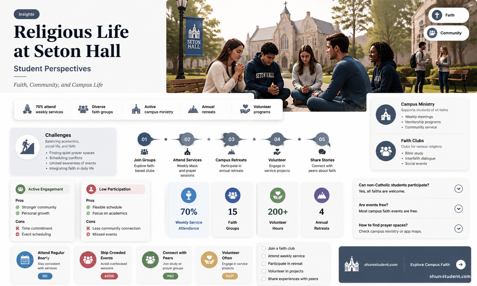 are students at seton hall university religious