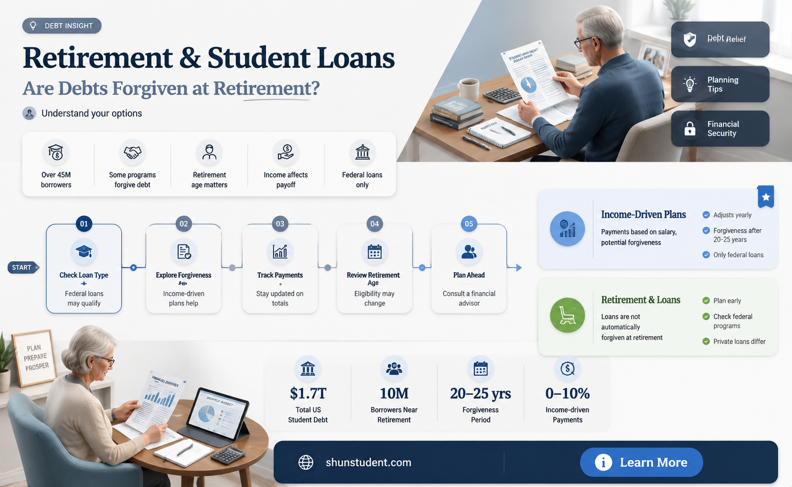 are student loans forgiven when you retire