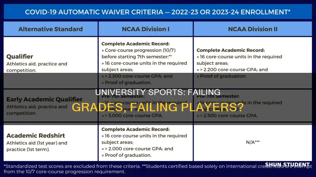 should a failing university student be allowed to play sports