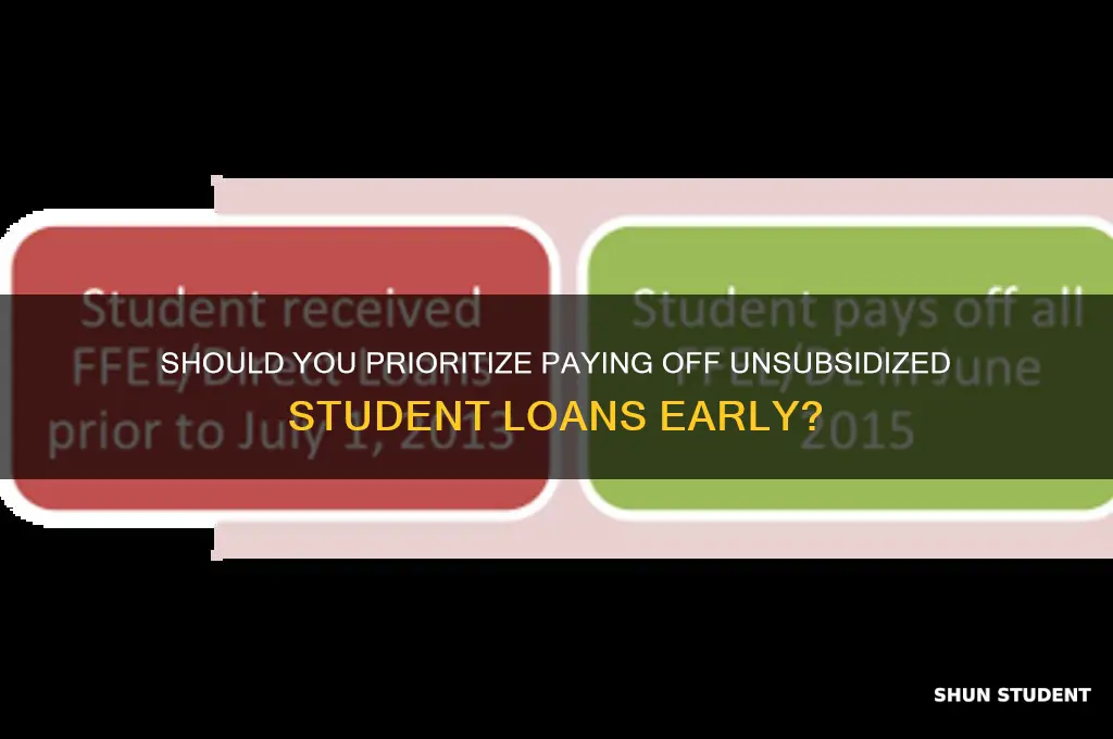 should i pay off unsubsidized student loans