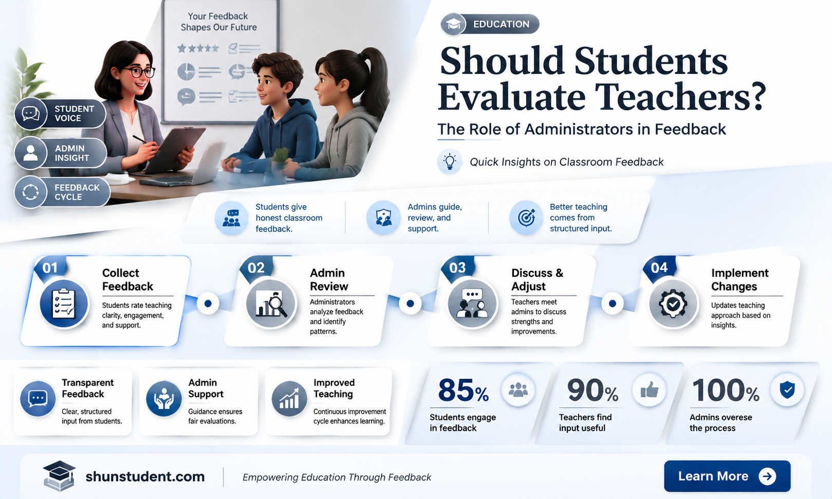 can an administrator ask students to evaluate a teacher