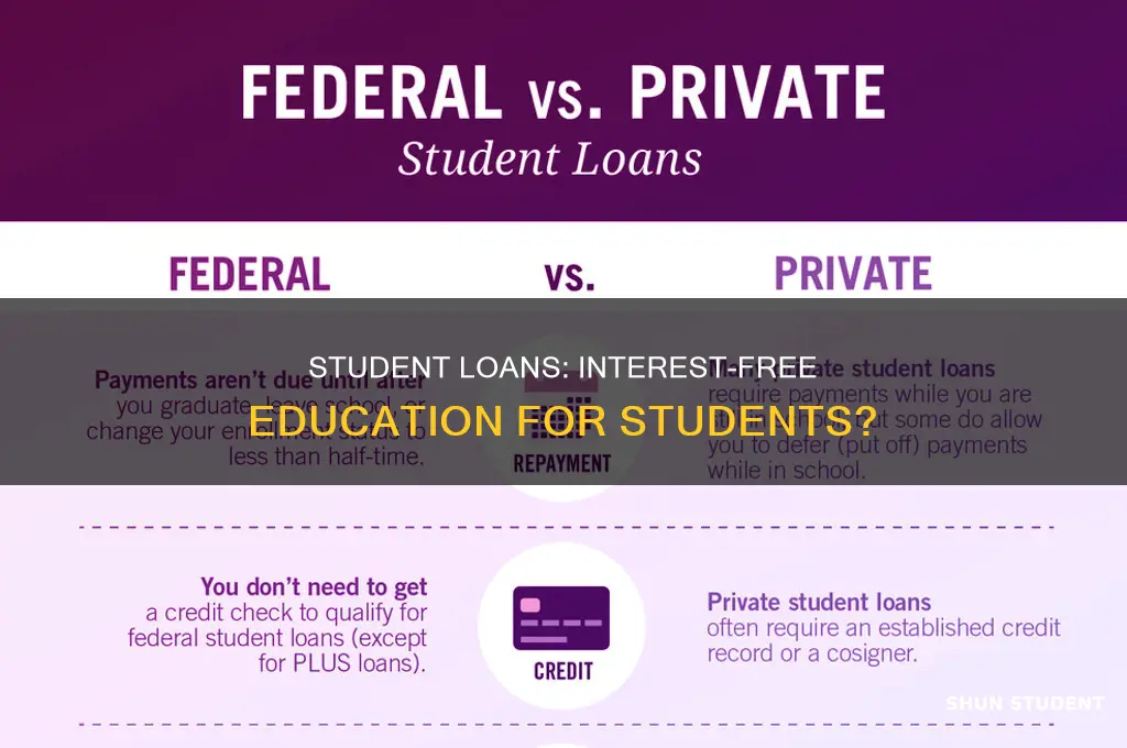 should students pay interest on student loans