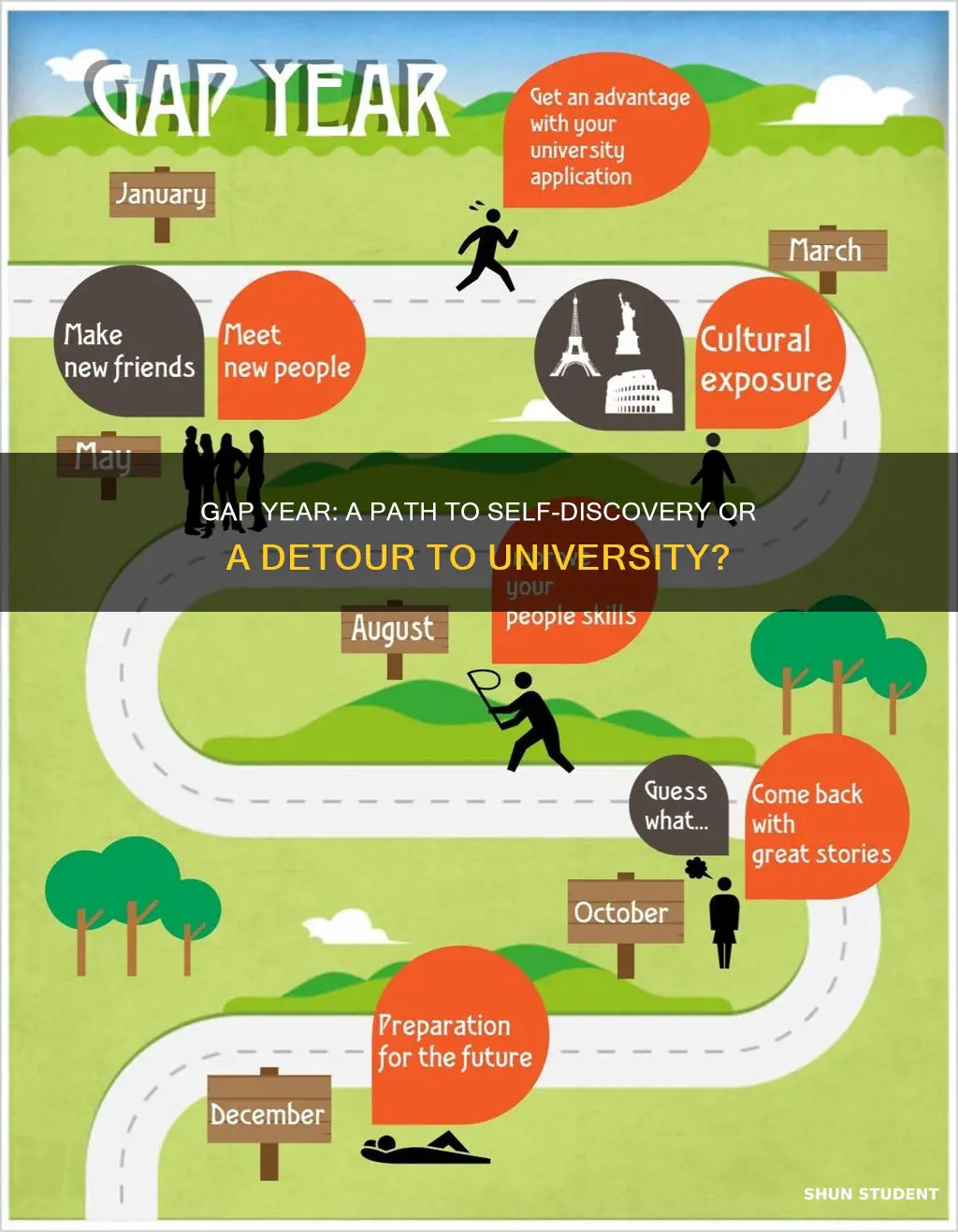 should students take a gap year before entering university