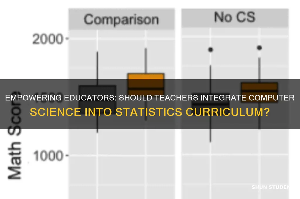 should teachers teach computer science to students statistic