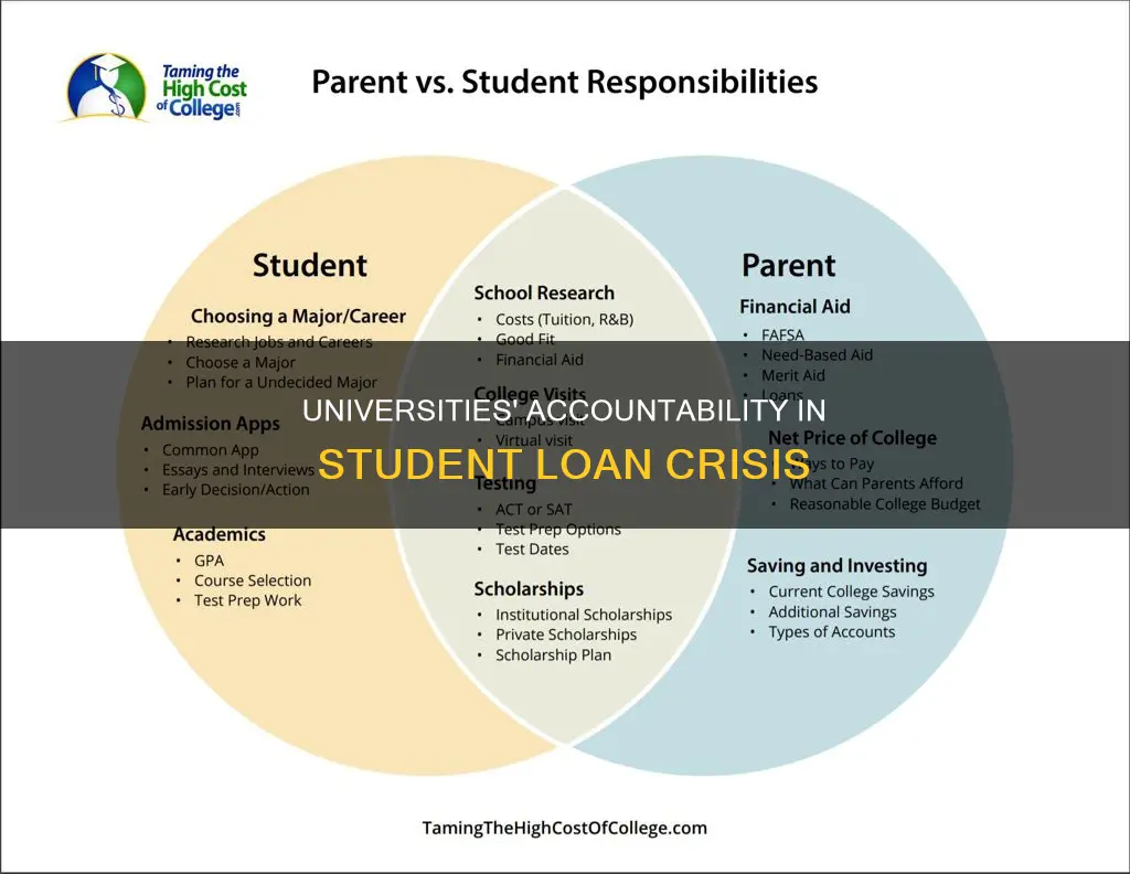 should universities have skin in the game with student loans