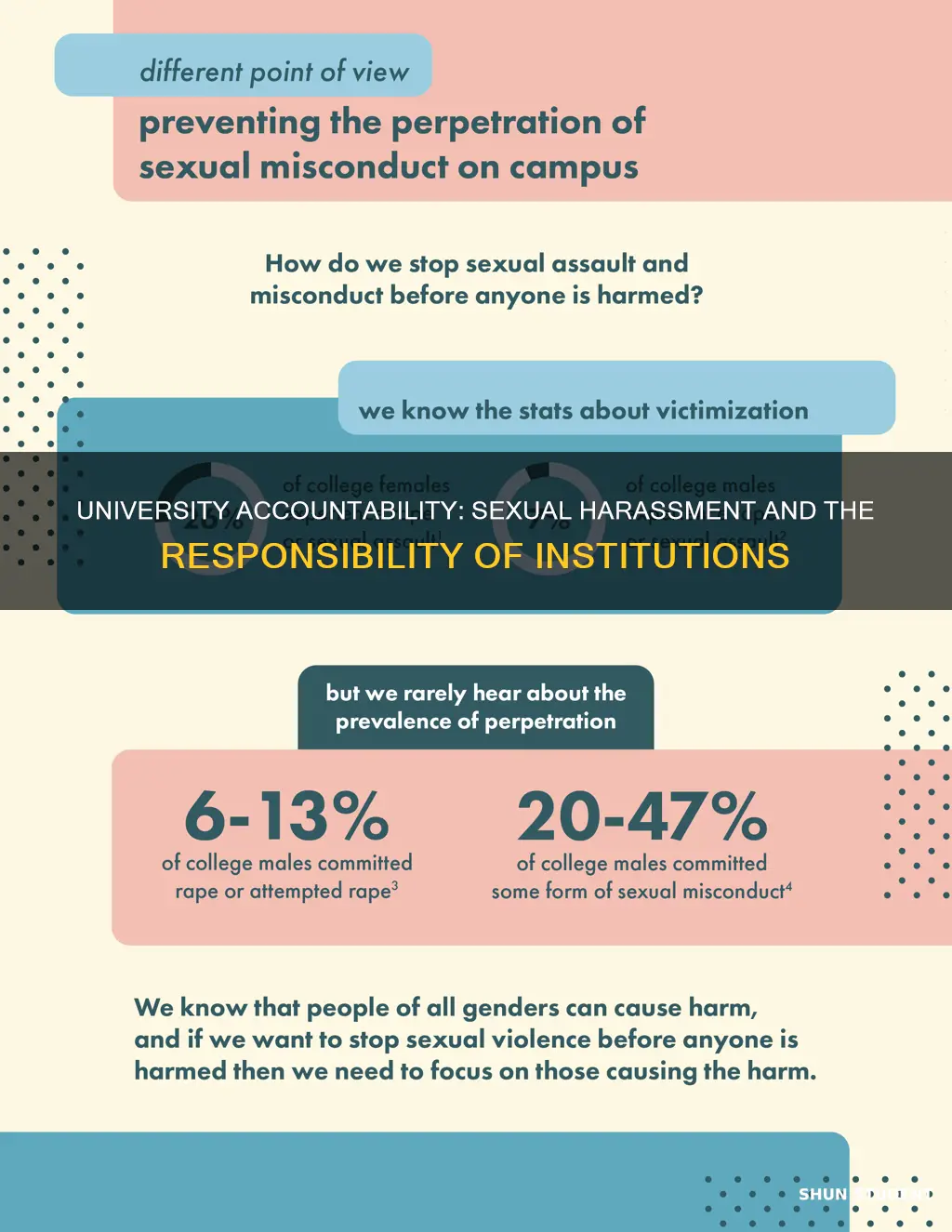 should university held liable for sexual harrasement of student athletes