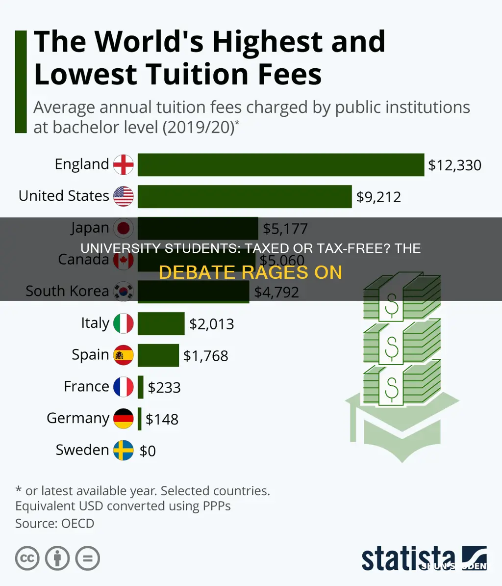 should university students be taxed