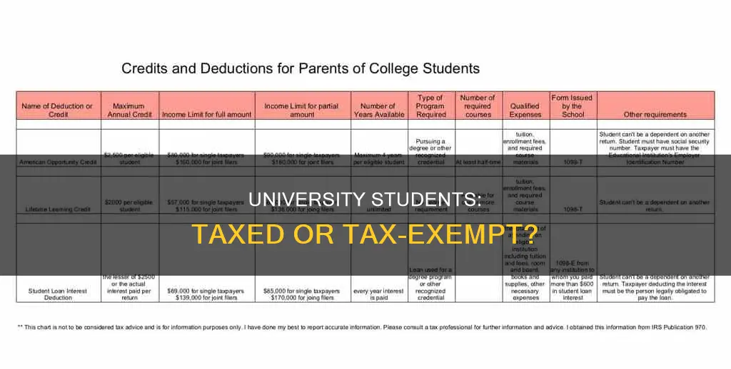should university students be taxed