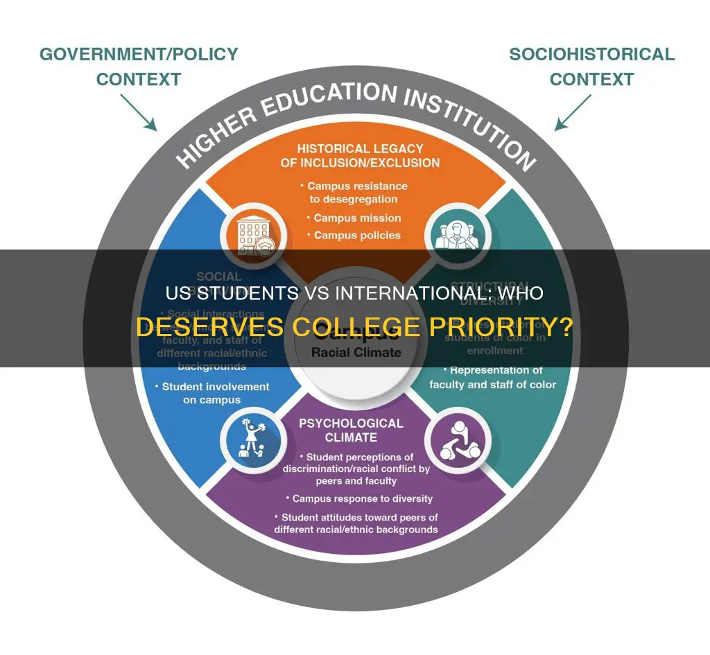 should us citizens get priority over international students in colleges
