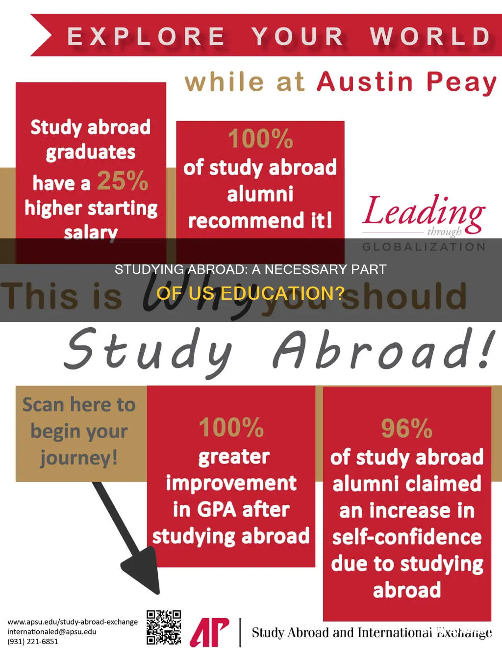 should us universities encourage american undergraduate students to study abroad