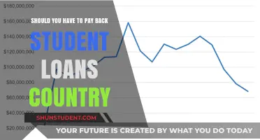 Student Loan Forgiveness: A Country's Moral Dilemma