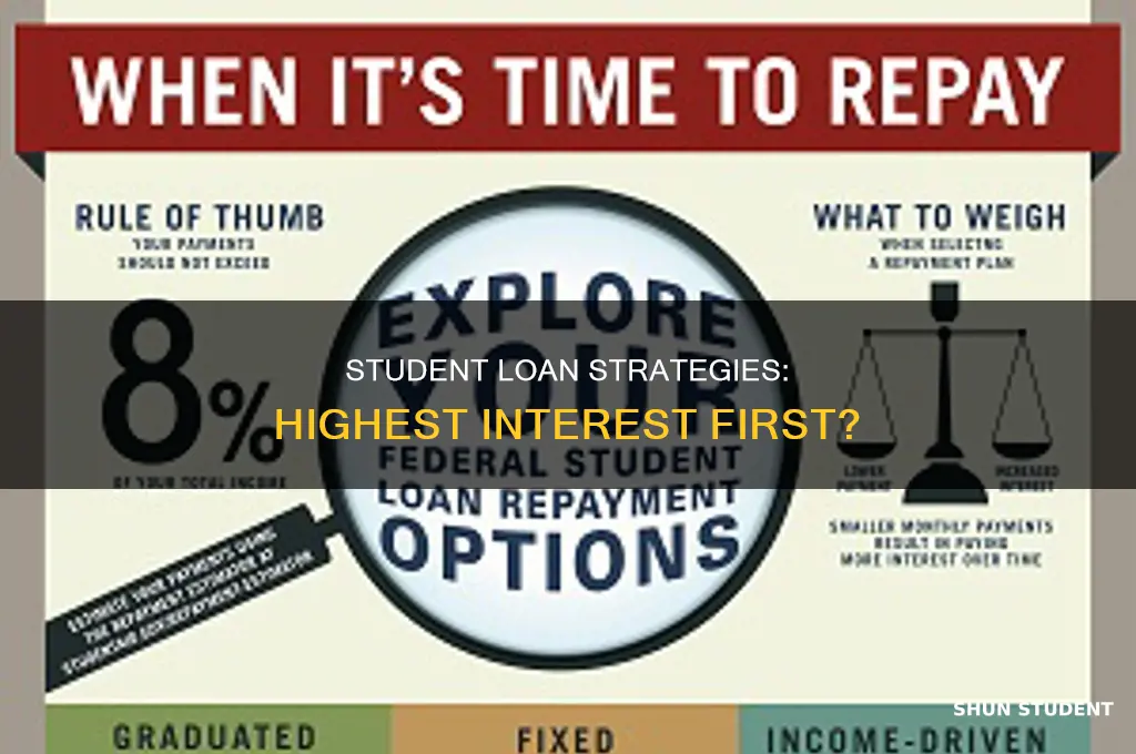 should you pay off highest interest student loans first