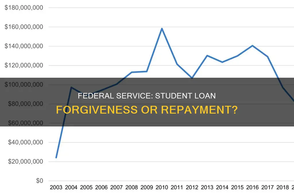 should you pay off student loans federal service