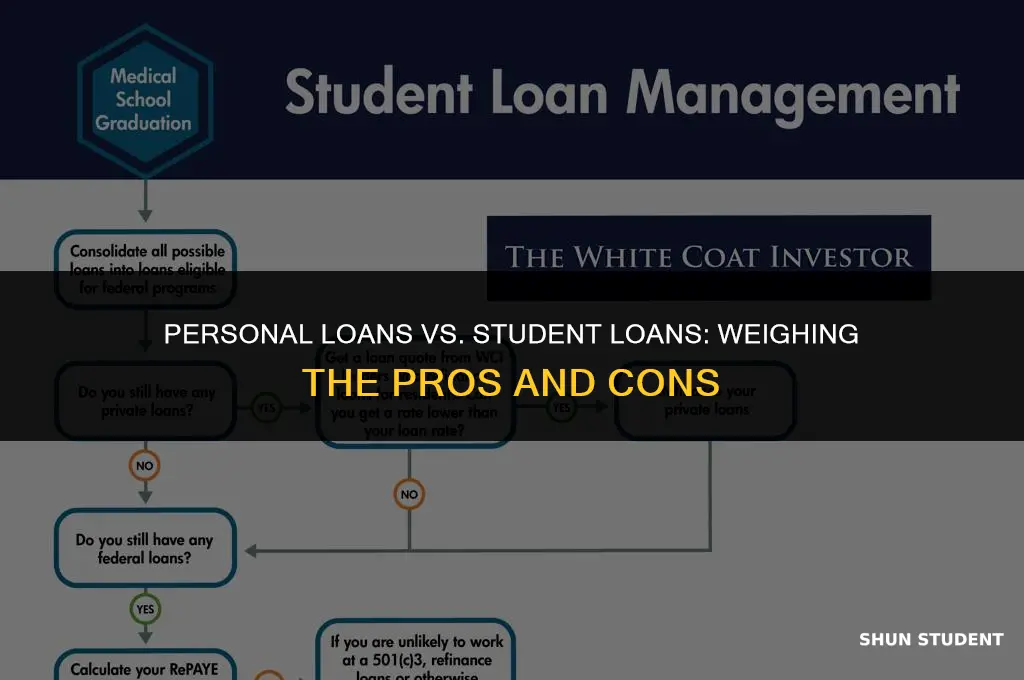 should you use personal loans as student loans