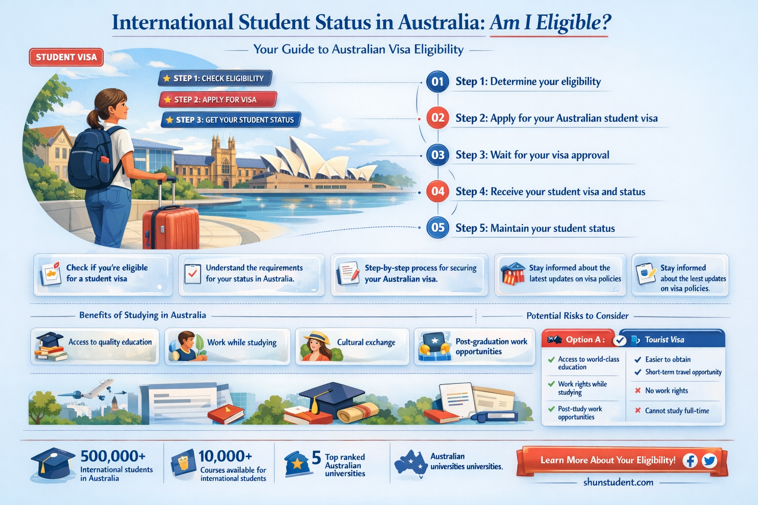 am i an international student australia