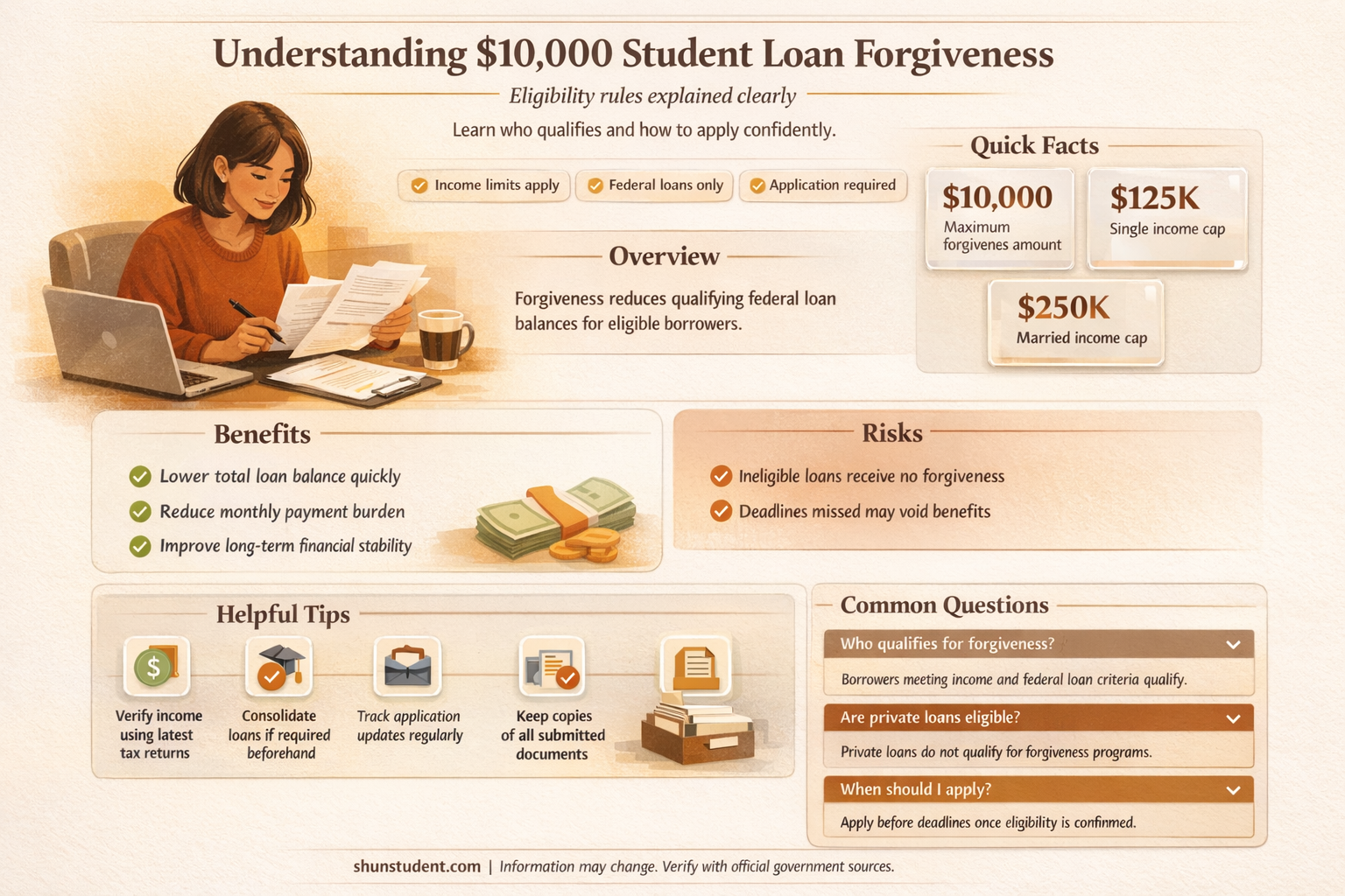 am i eligible for 10000 student loan forgiveness