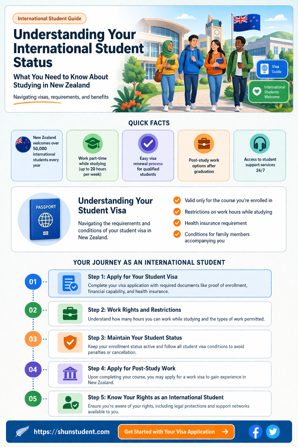 am i an international student nz
