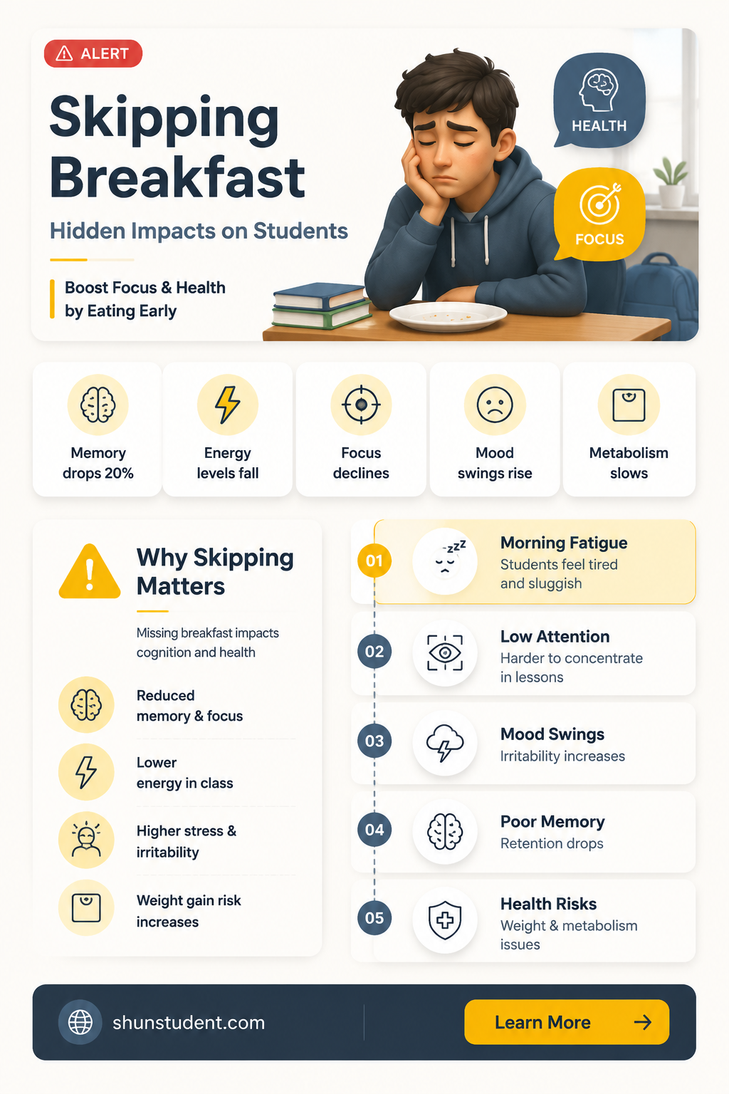 are students skipping breakfast