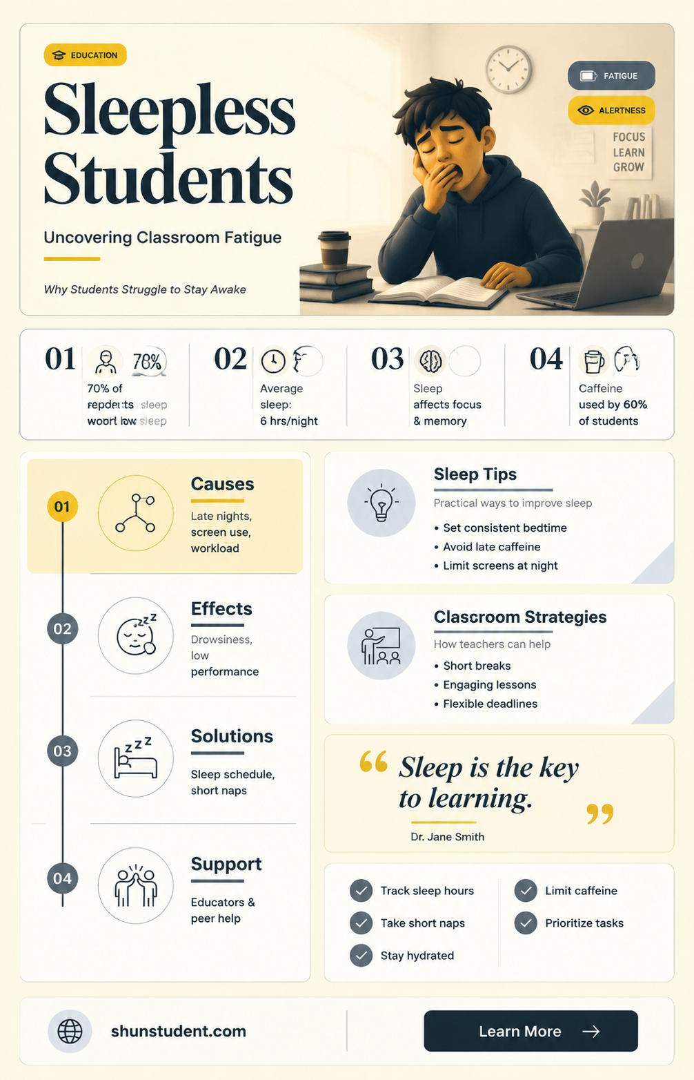 are students sleep deprived