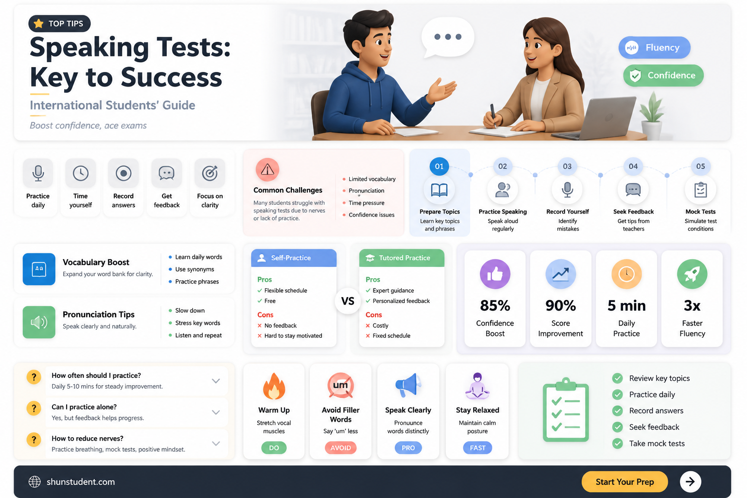 are speaking tests more important for international students