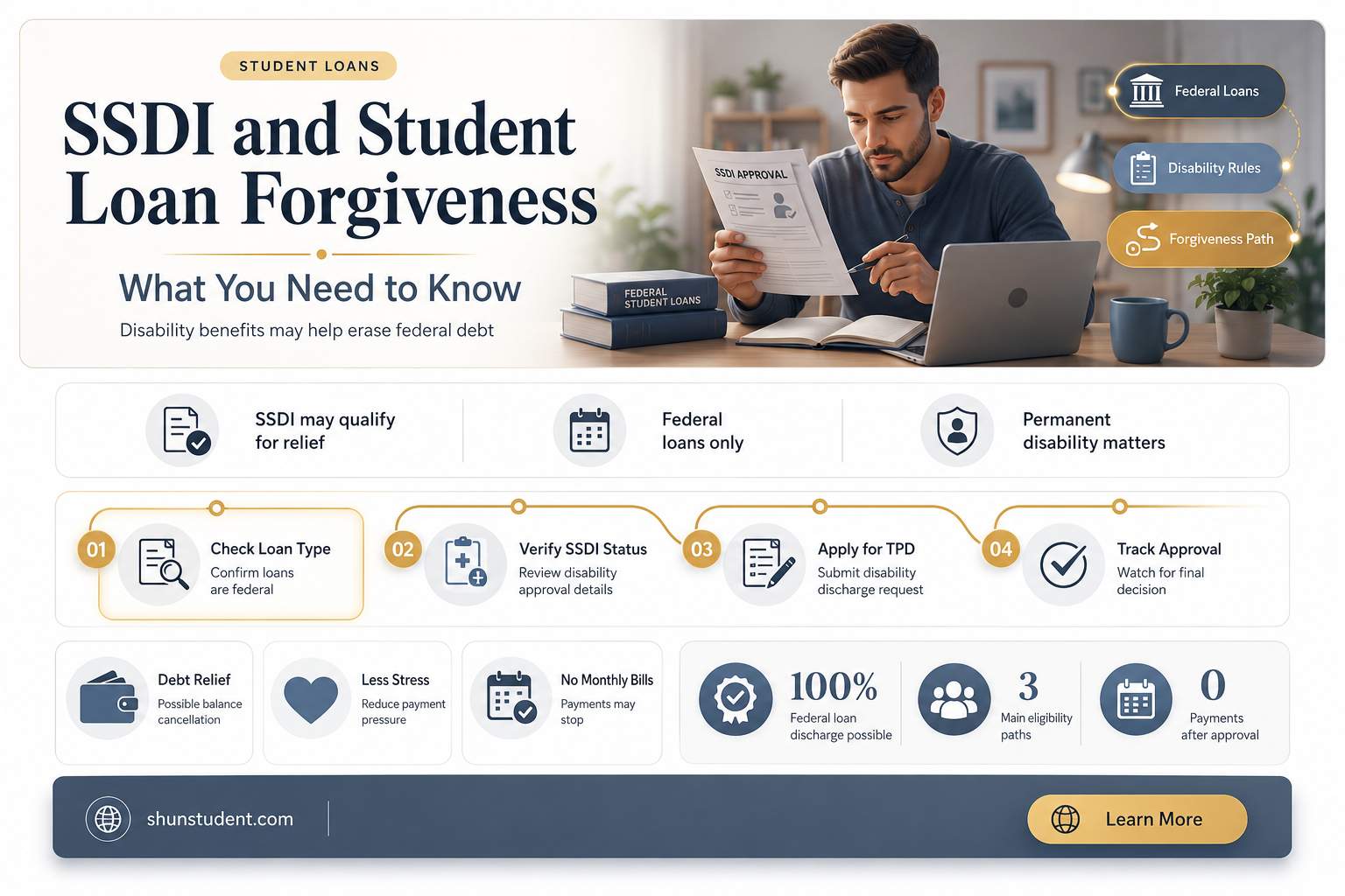 can a person on ssdi have there student loan forgiveness