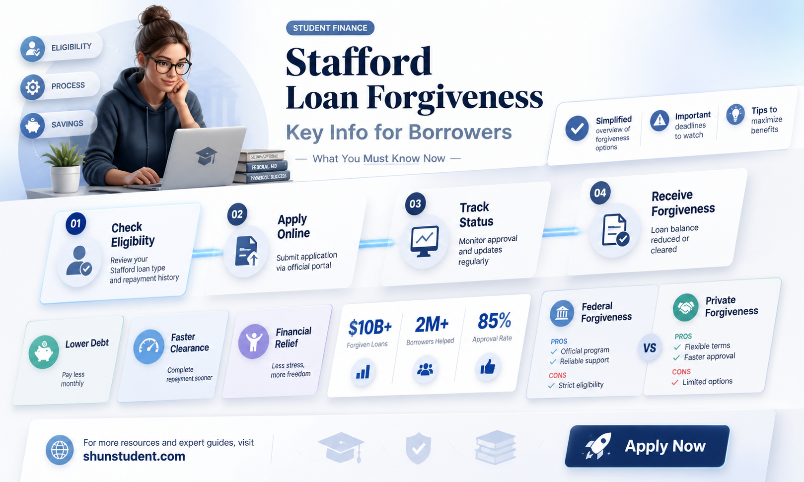 are stafford student loans being forgiven