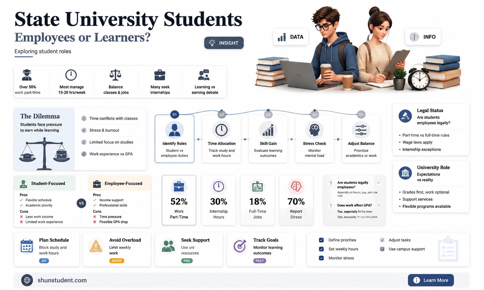 are students considered employed by state universities