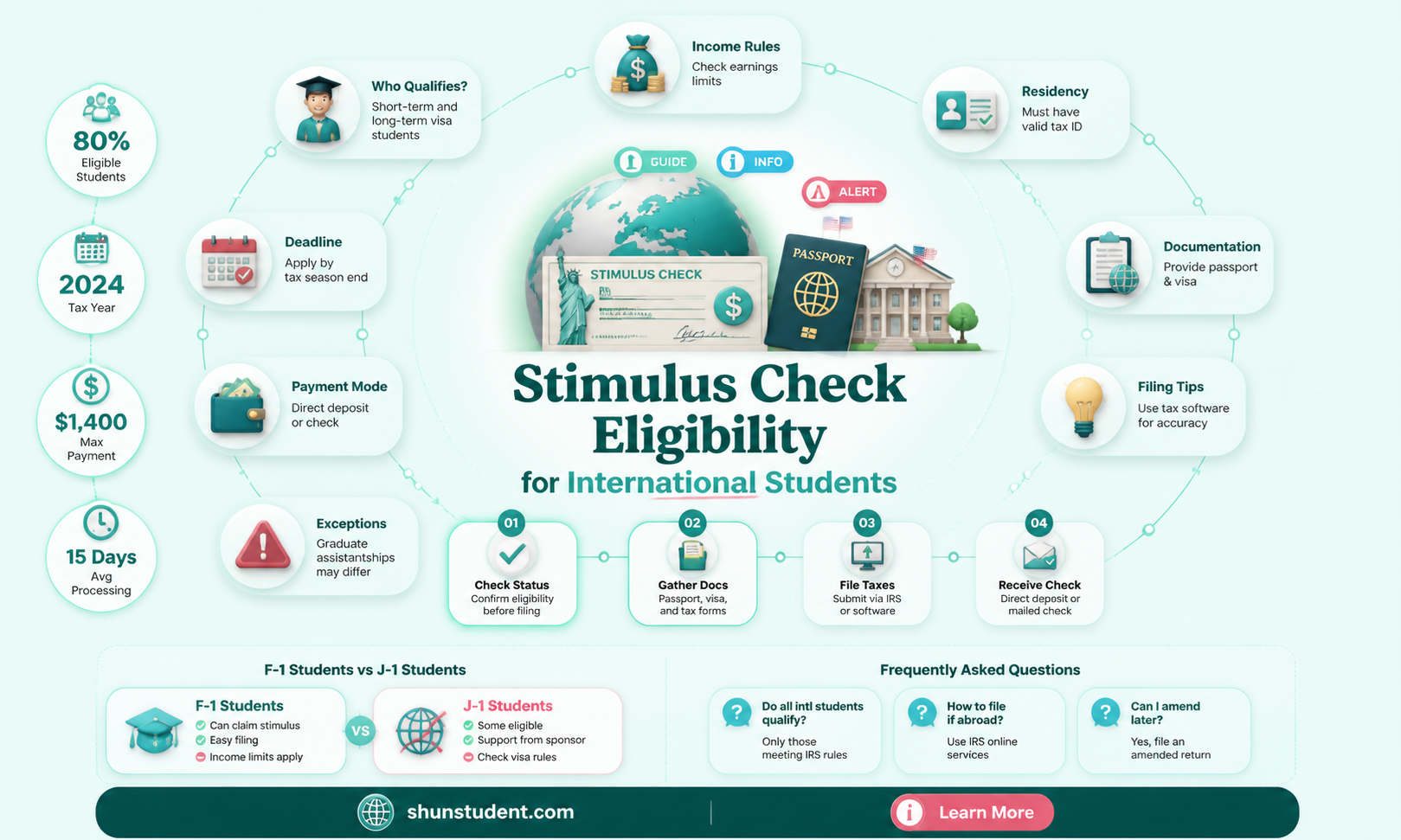 are international students eligible for third stimulus check