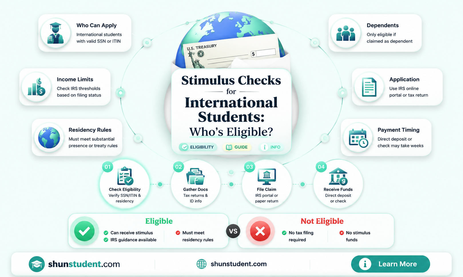 can an international student get a stimulus check