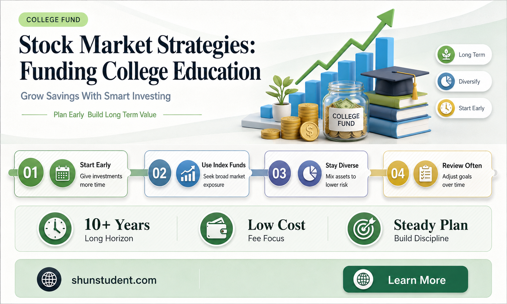 can a student pay for college with stock