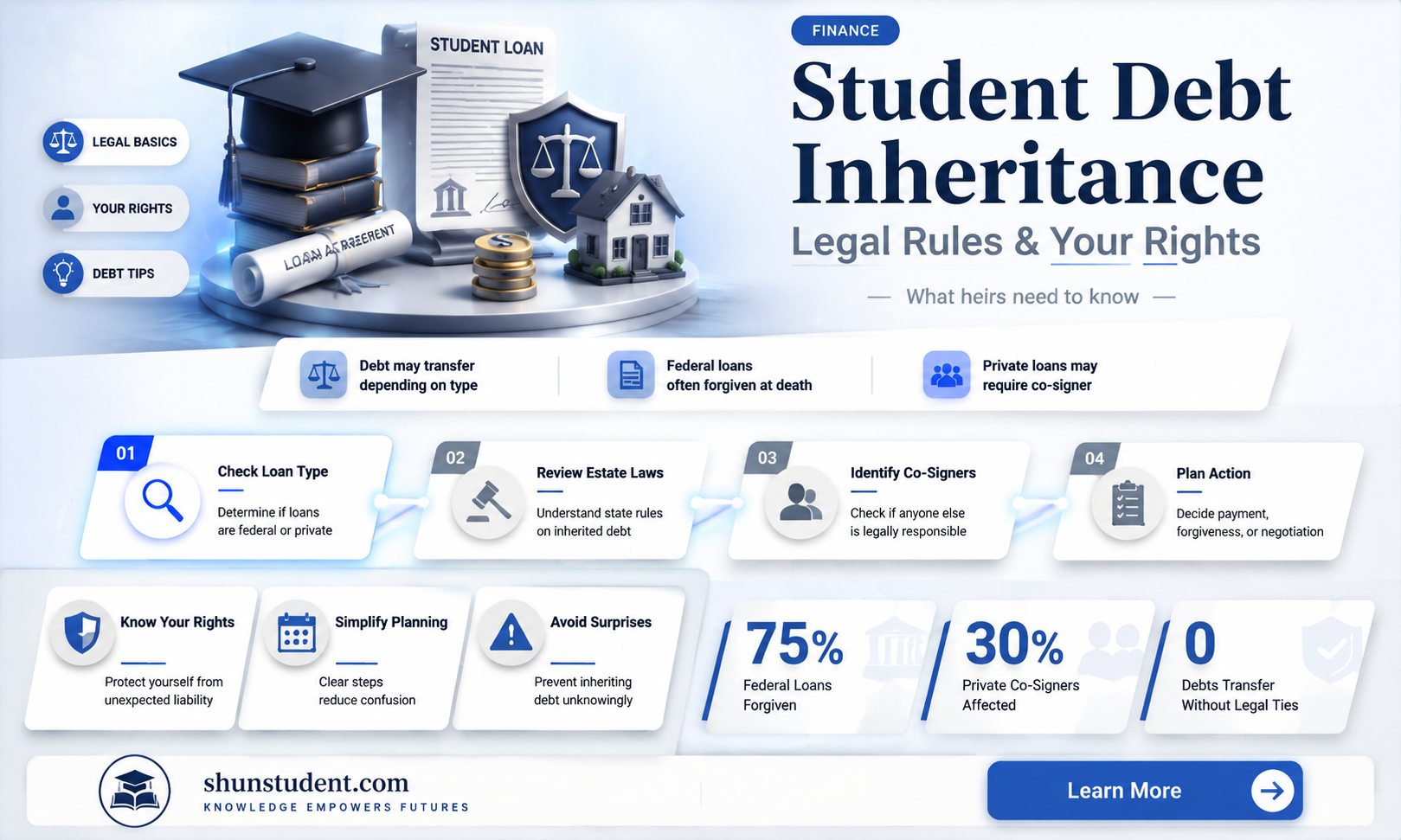 are you legally required to pay a parents student debt