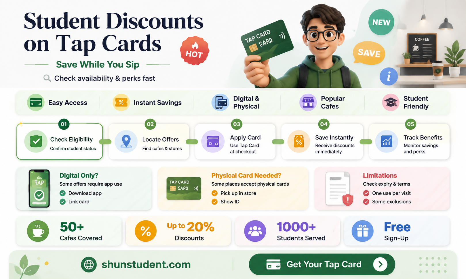 are tap cards discounted for students