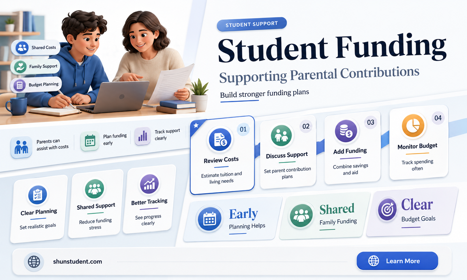 can a student pay parent contribution to college