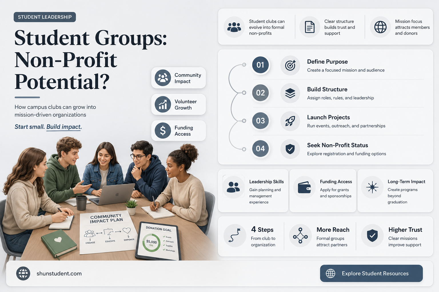 can a student group at a university become a non-profit