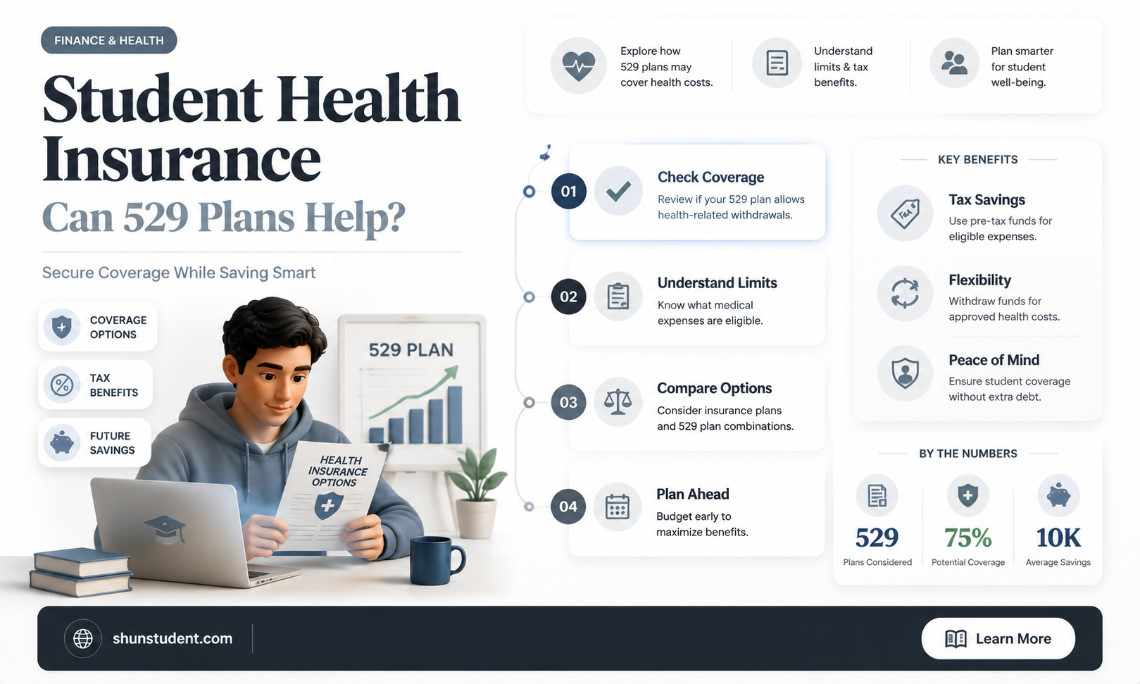 can 529 pay for student health insurance