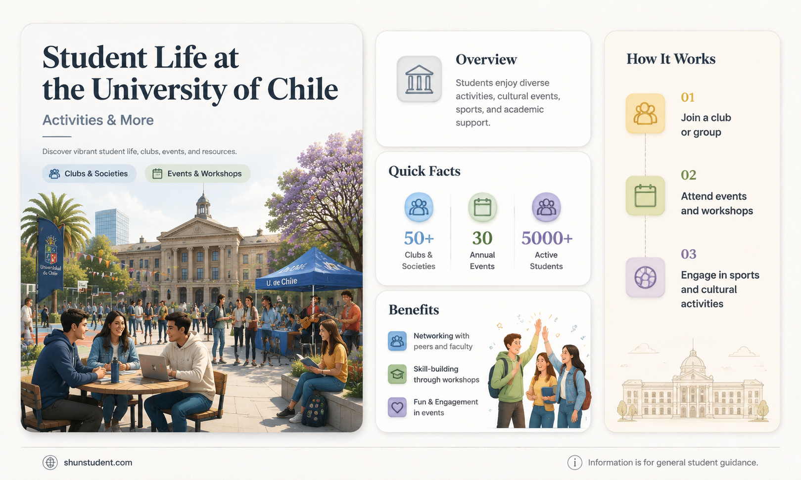 are there student activities at the university of chile