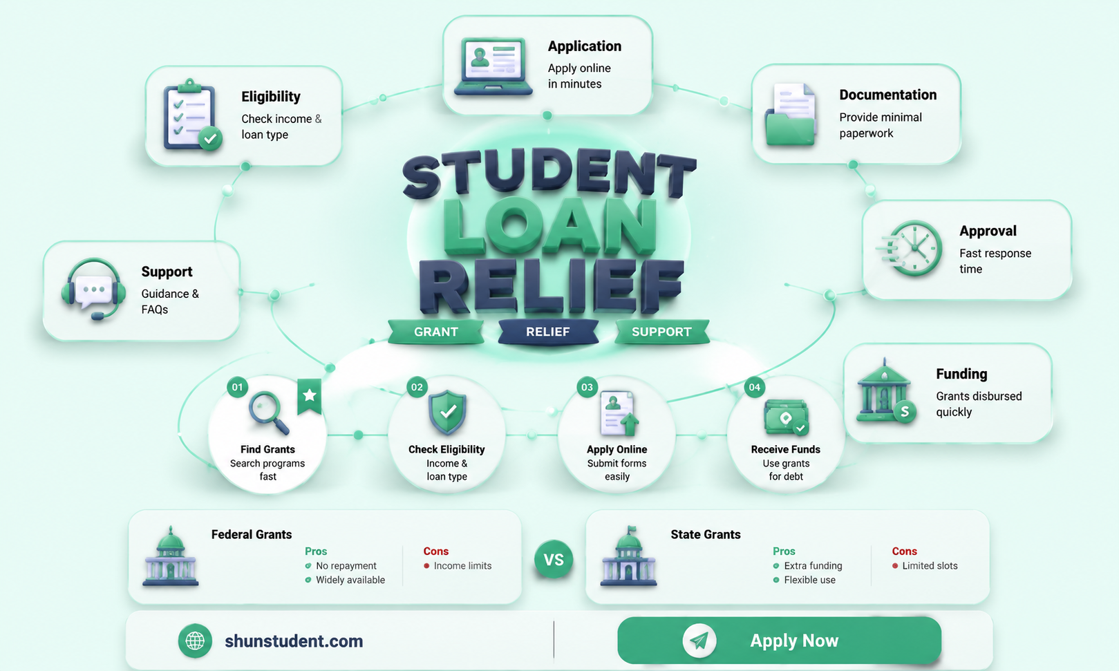 are there grants to pay off student lansloans