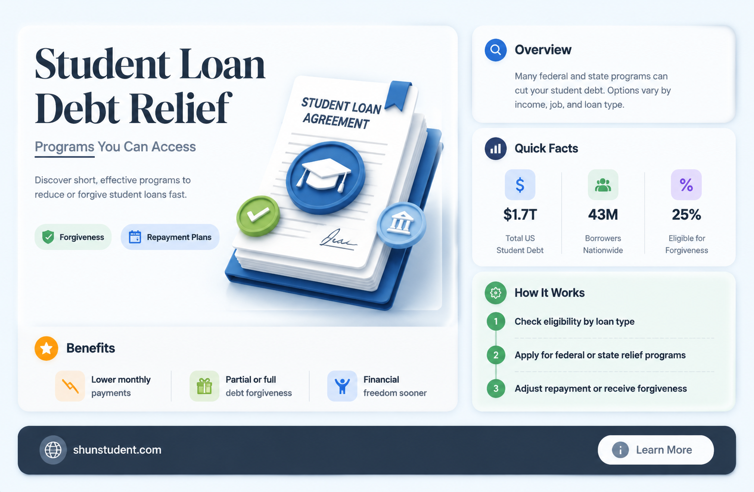 are there any programs to help pay back student loans
