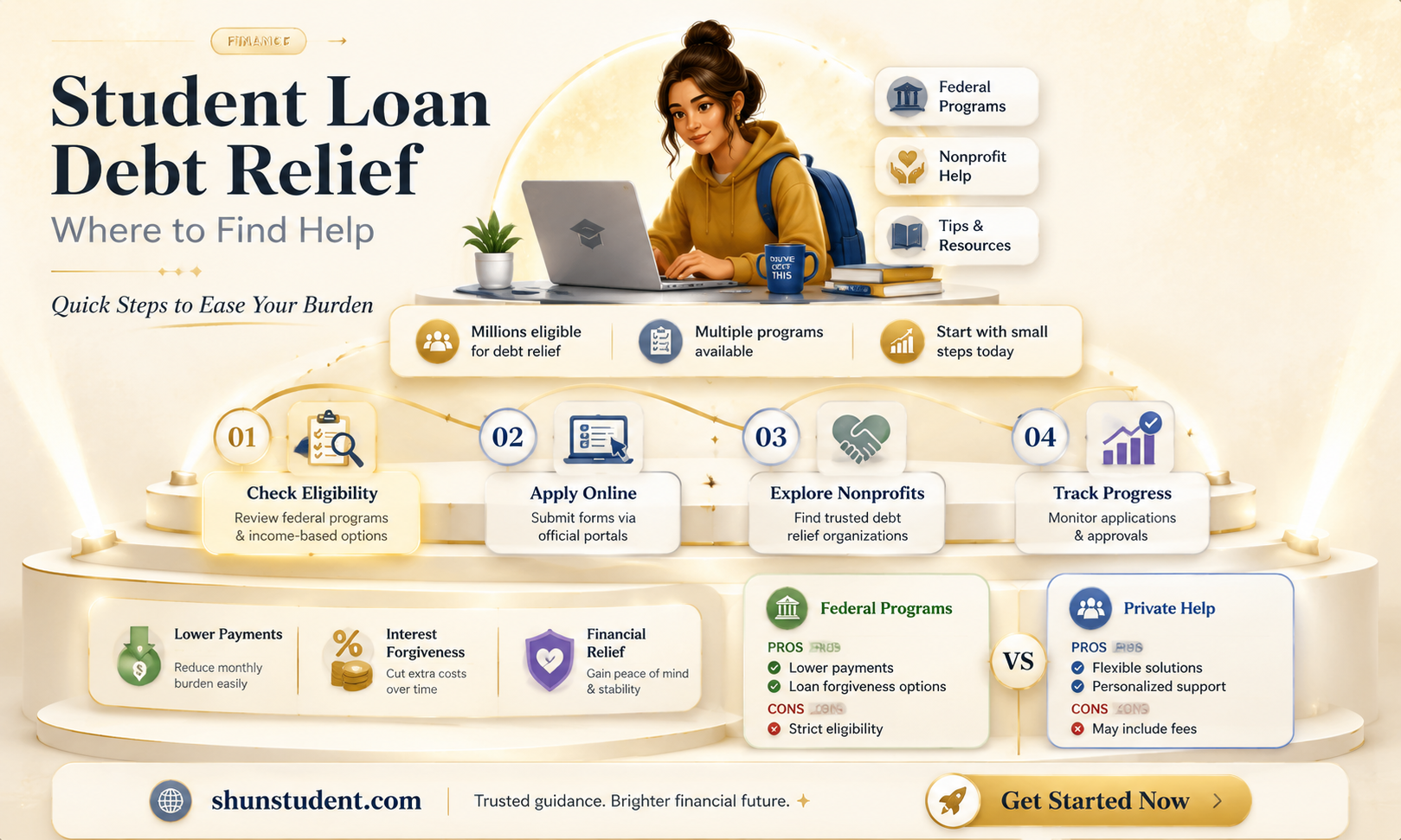 are there places that help pay for student loan debt